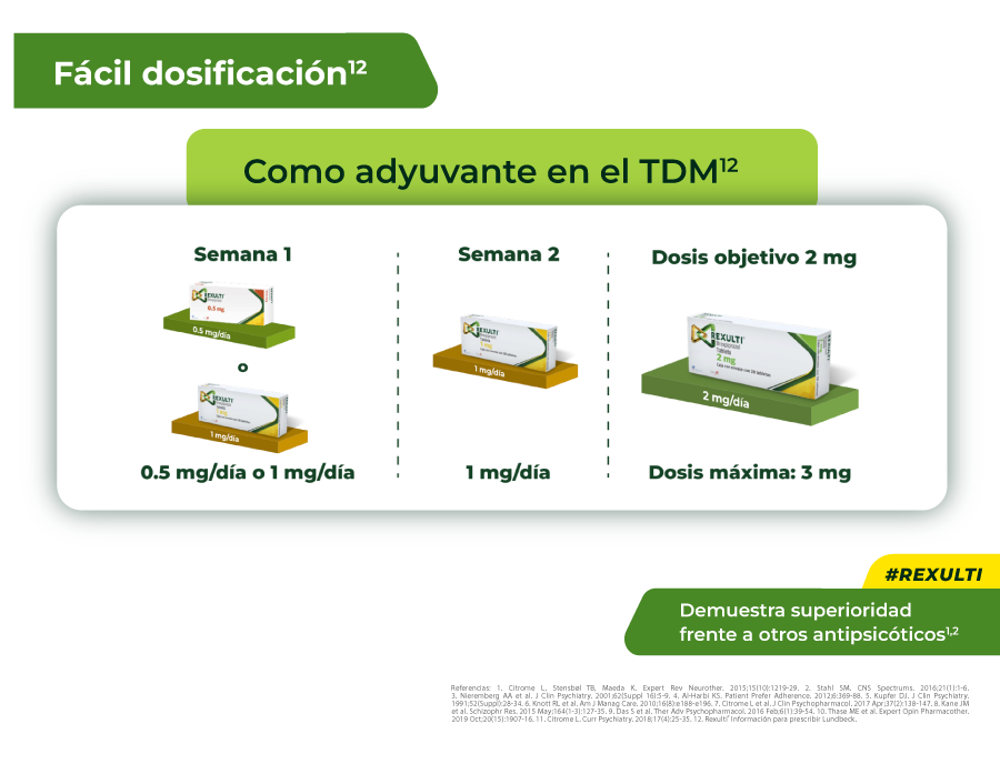 Dosificacion TDM